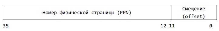 Структура физического адреса