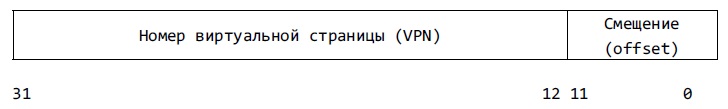 Структура виртуального адреса